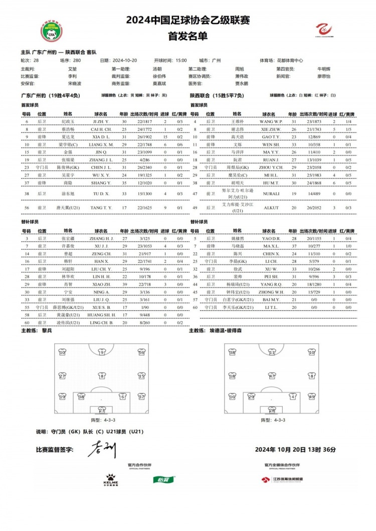 广州豹vs陕西联合首发：夏达龙、商隐首发，迎退役战的肖智替补